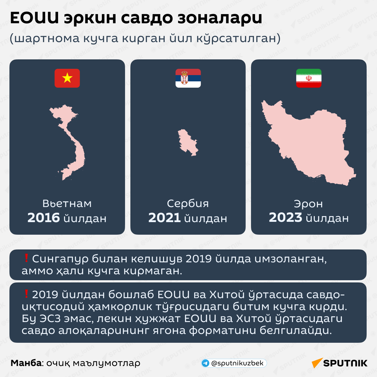 ЕОИИ эркин савдо зоналари - Sputnik Ўзбекистон