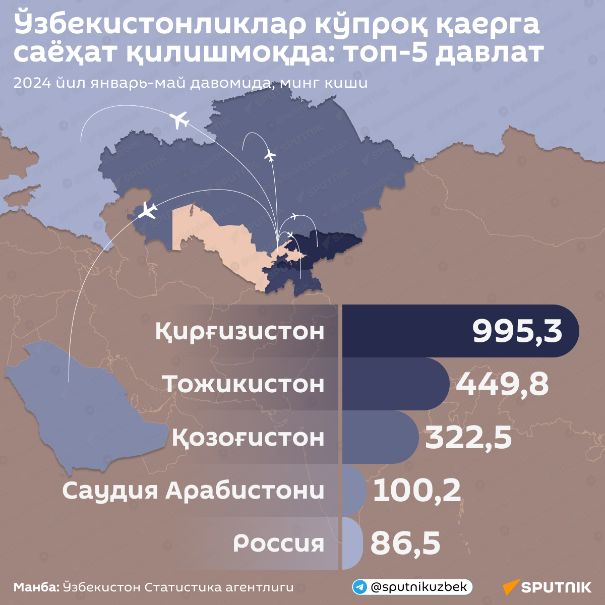 Ўзбекистонлик сайёҳлар энг кўп борадиган мамлакатлар, топ-5 давлат - Sputnik Ўзбекистон