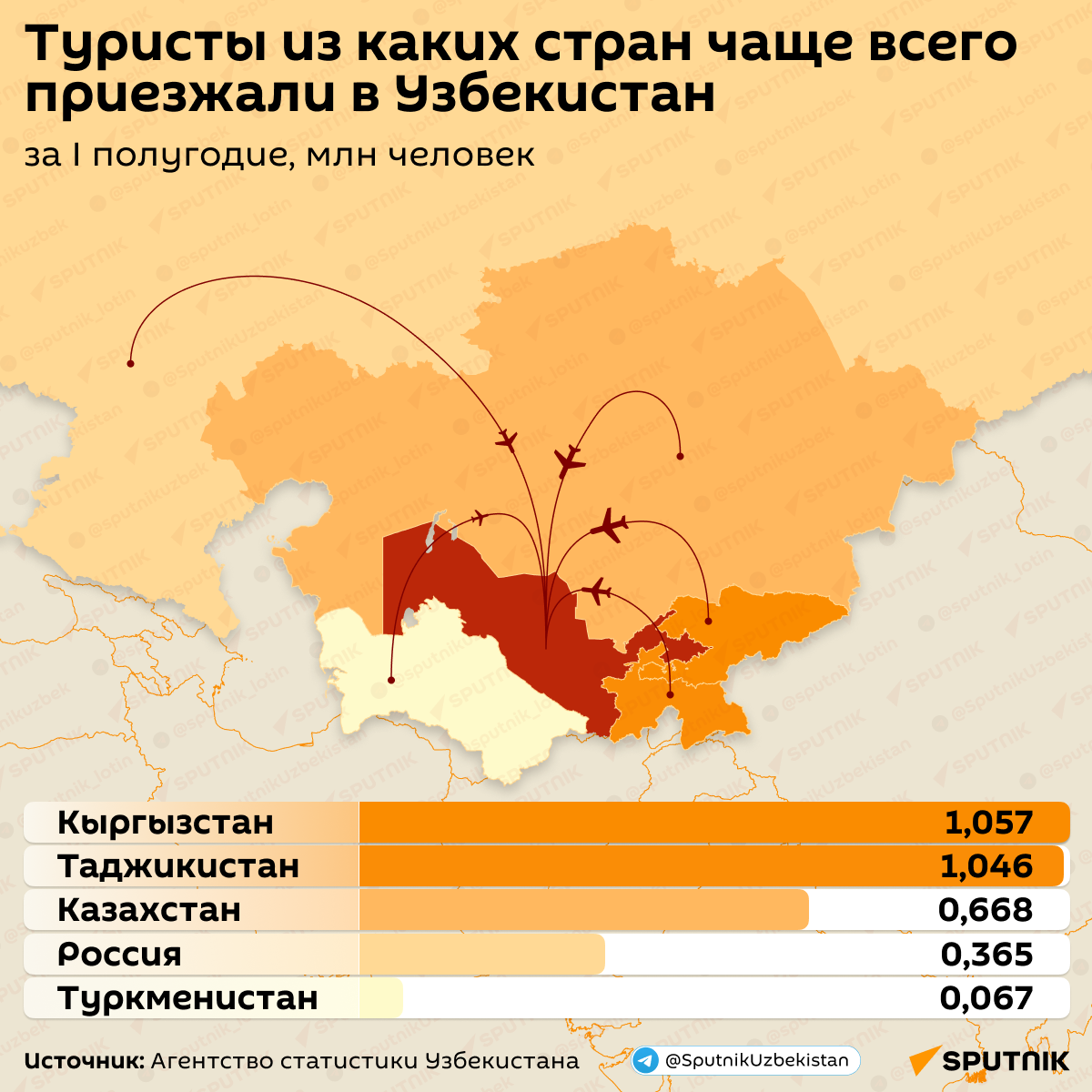 Туристы из каких стран чаще всего приезжали в Узбекистан - Sputnik Узбекистан