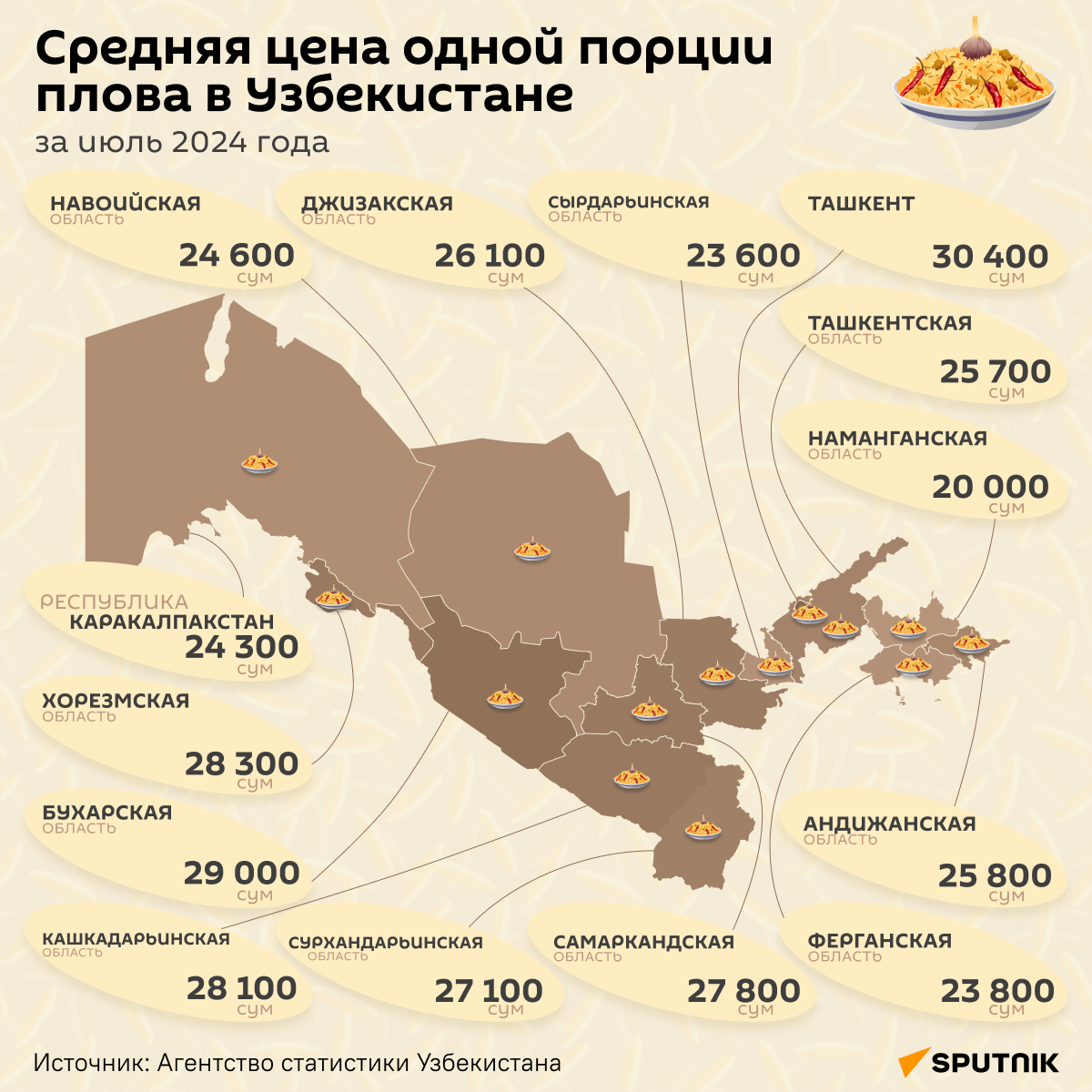 Средняя цена одной порции плова в Узбекистане - Sputnik Узбекистан