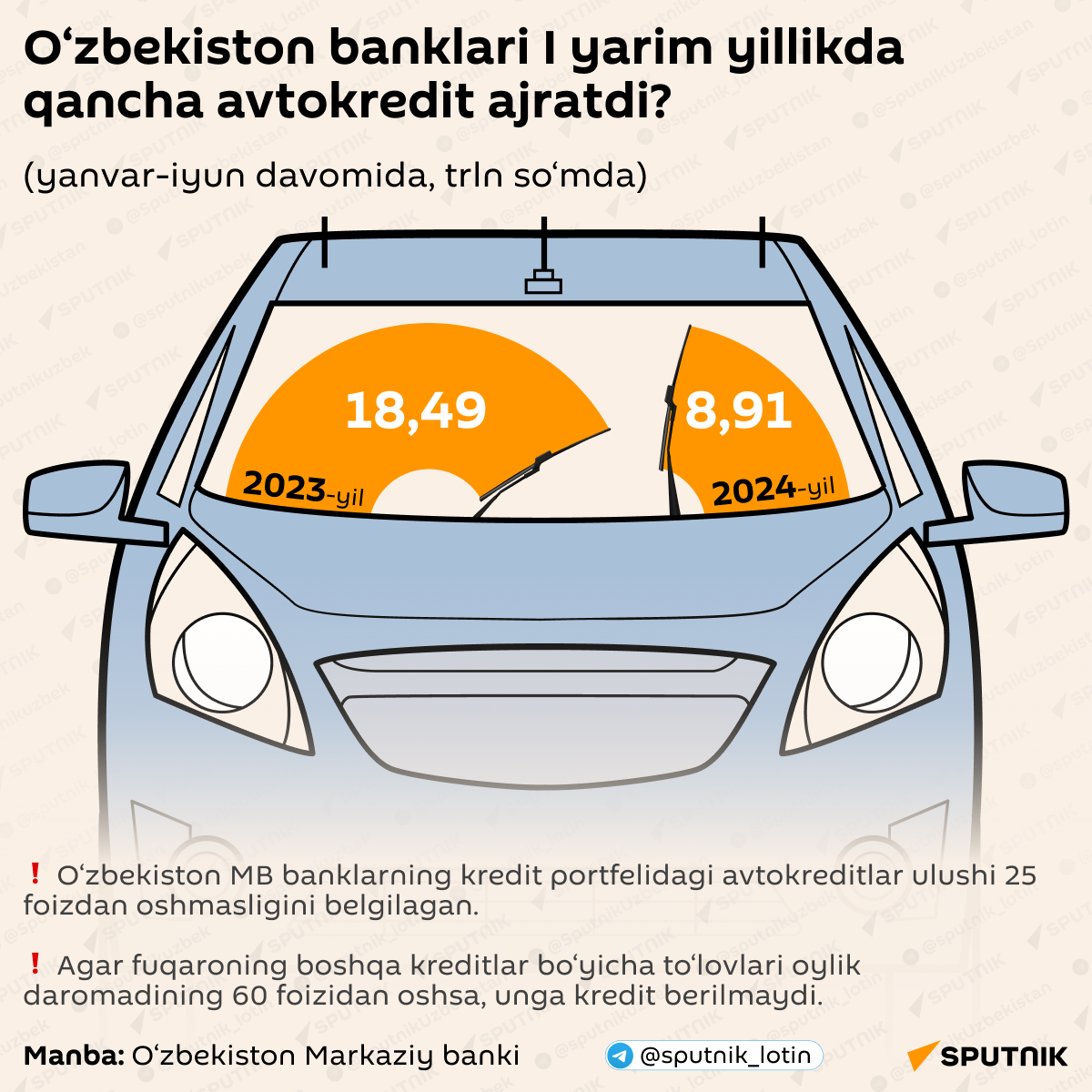 O‘zbekiston banklari I yarim yillikda qancha avtokredit ajratdi - Sputnik O‘zbekiston