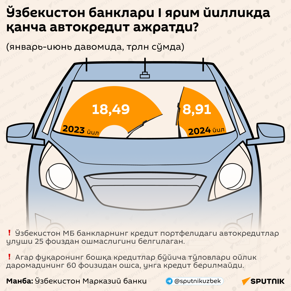 Ўзбекистон банклари I ярим йилликда қанча автокредит ажратди - Sputnik Ўзбекистон