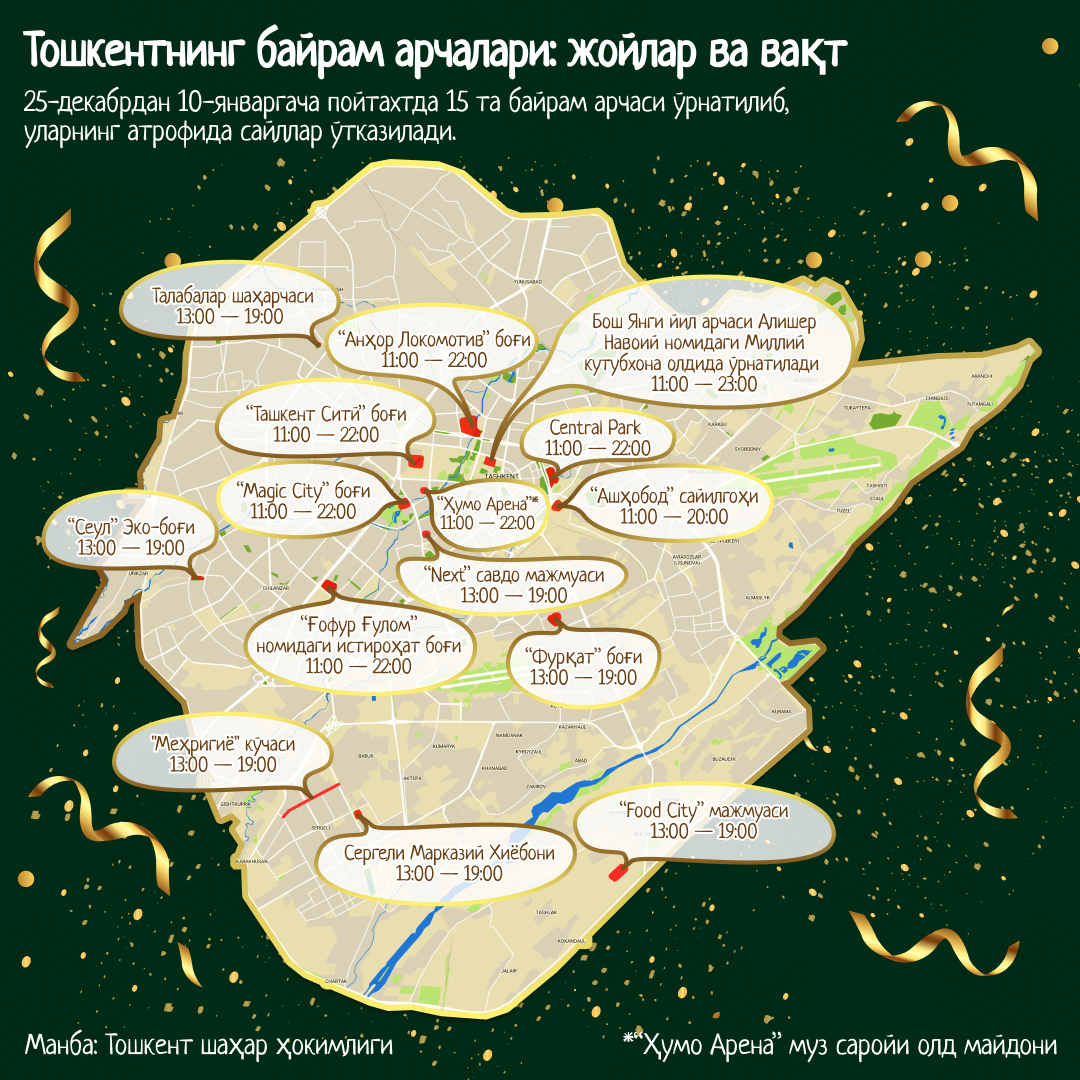 Главные елки в Ташкенте локации и время - Sputnik Ўзбекистон