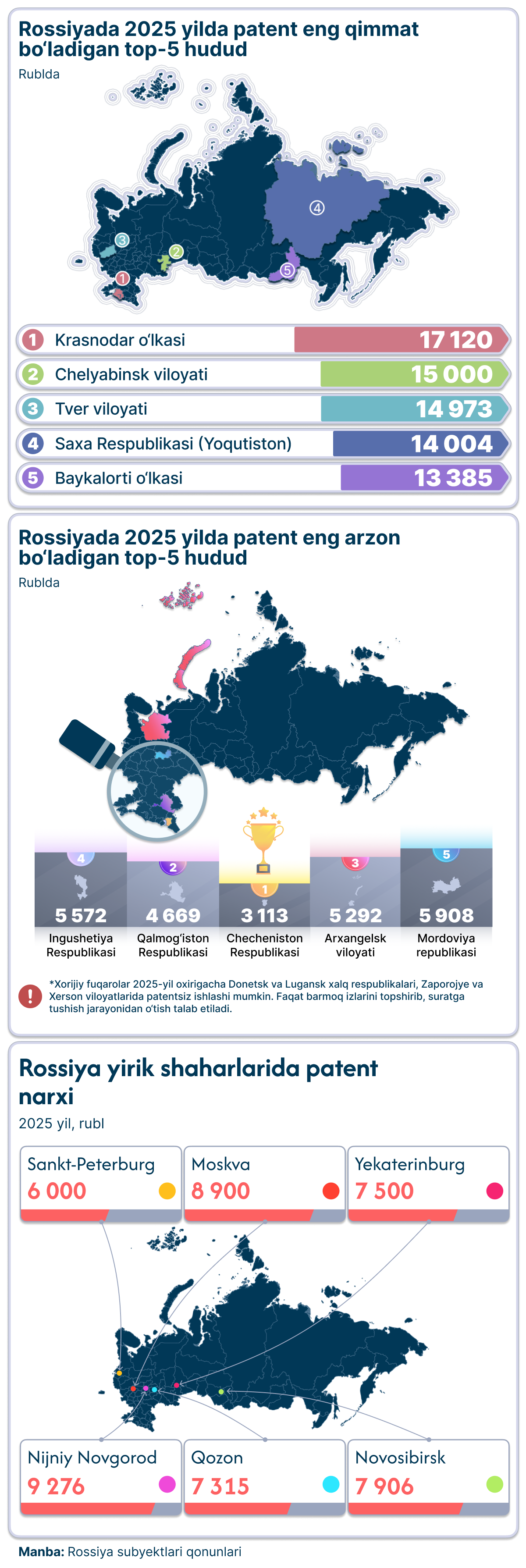 Patent - Sputnik O‘zbekiston