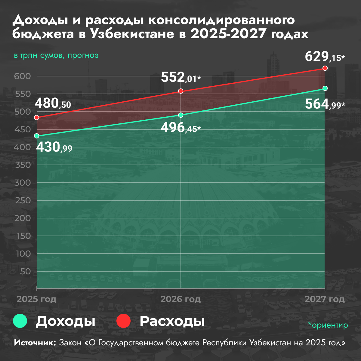 Государственный бюджет - Sputnik Узбекистан