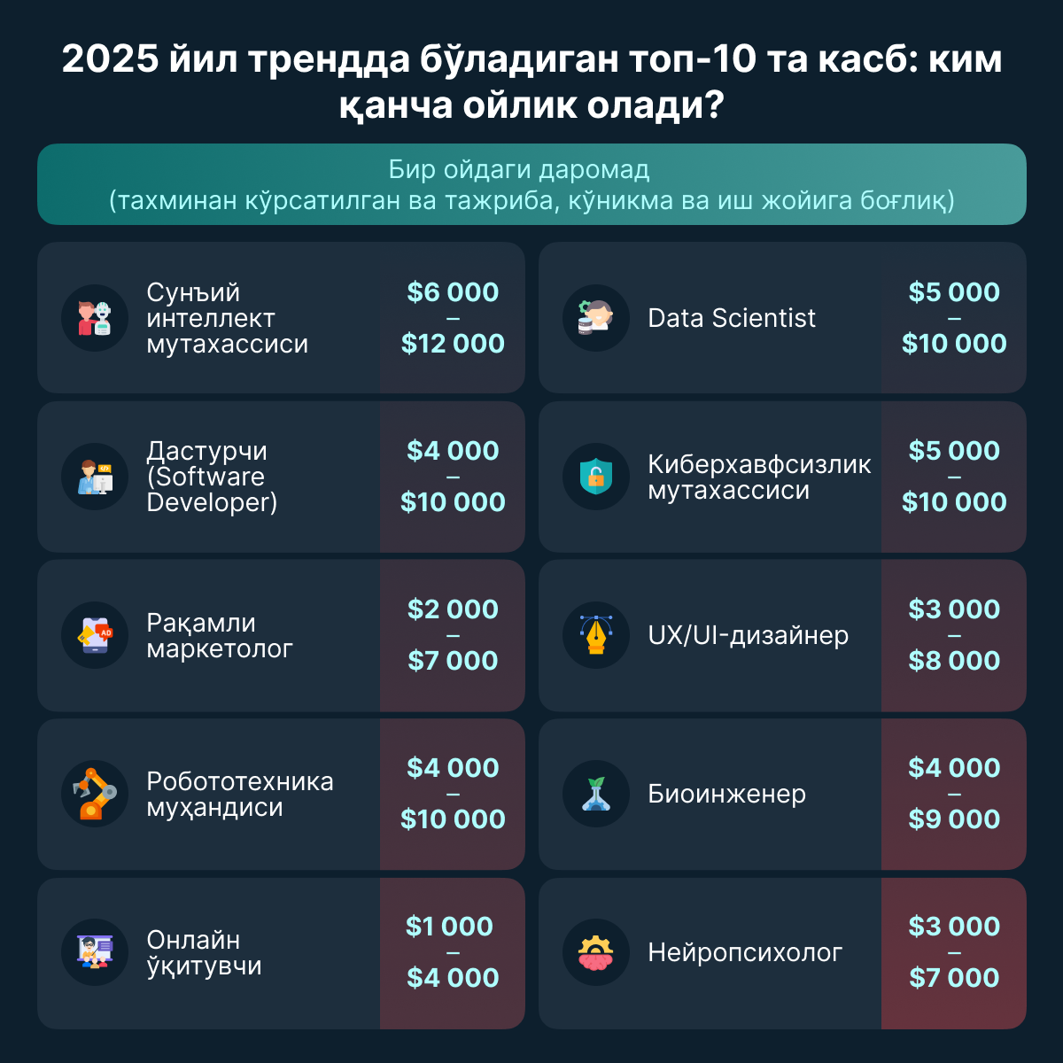 Топ-10 перспективных профессий в 2025 году — сколько могут зарабатывать такие специалисты - Sputnik Ўзбекистон