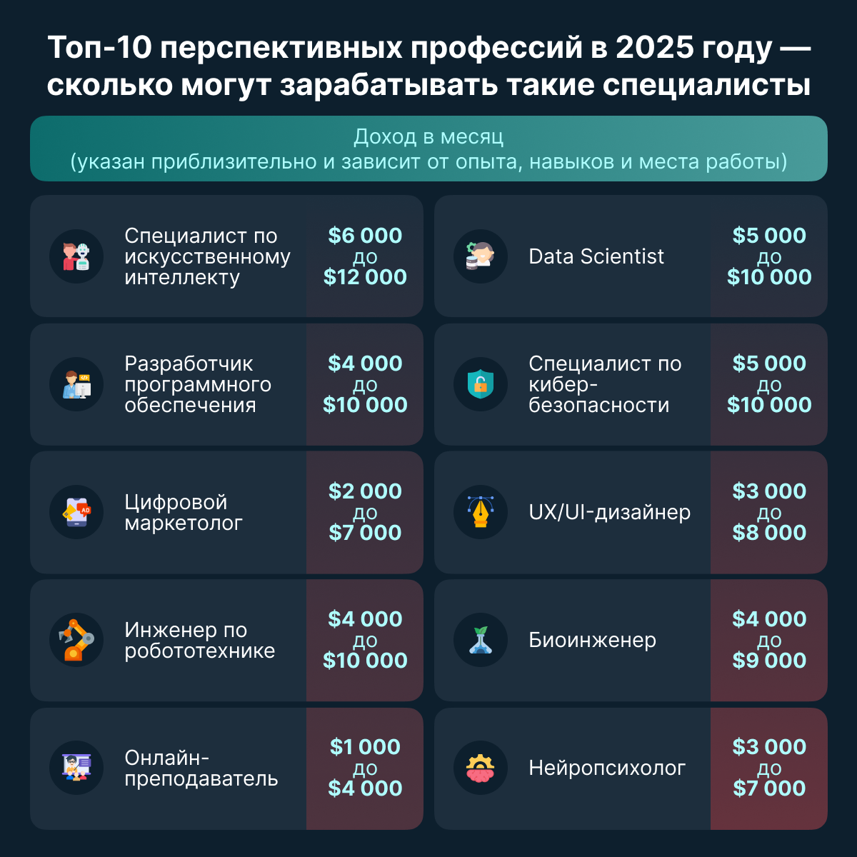 Топ-10 перспективных профессий в 2025 году — сколько могут зарабатывать такие специалисты - Sputnik Узбекистан