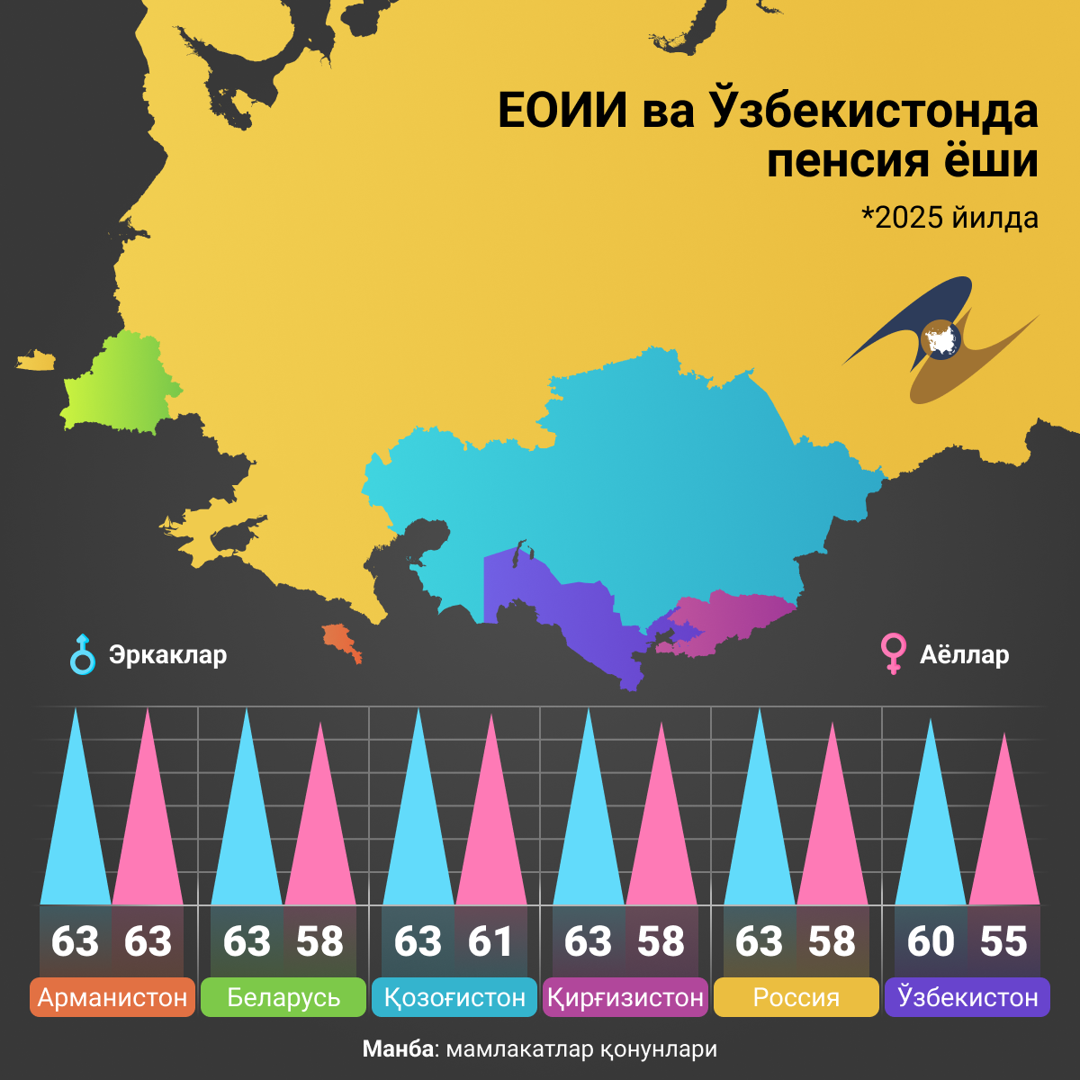 Пенсионный возраст в странах ЕАЭС и Узбекистане в 2025 году - Sputnik Ўзбекистон