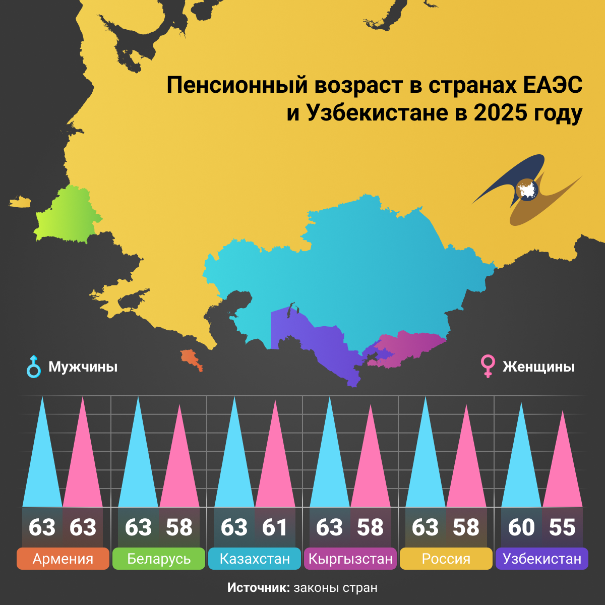 Пенсионный возраст в странах ЕАЭС и Узбекистане в 2025 году - Sputnik Узбекистан