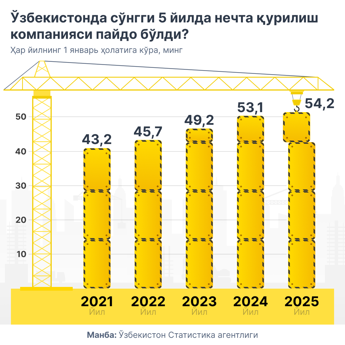 Сколько строительных компаний появилось за последние 5 лет в Узбекистане - Sputnik Ўзбекистон