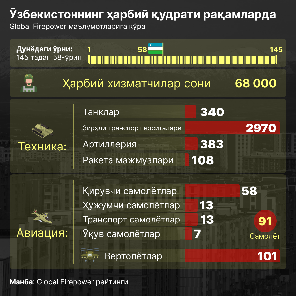 Военная мощь Узбекистана - Sputnik Ўзбекистон