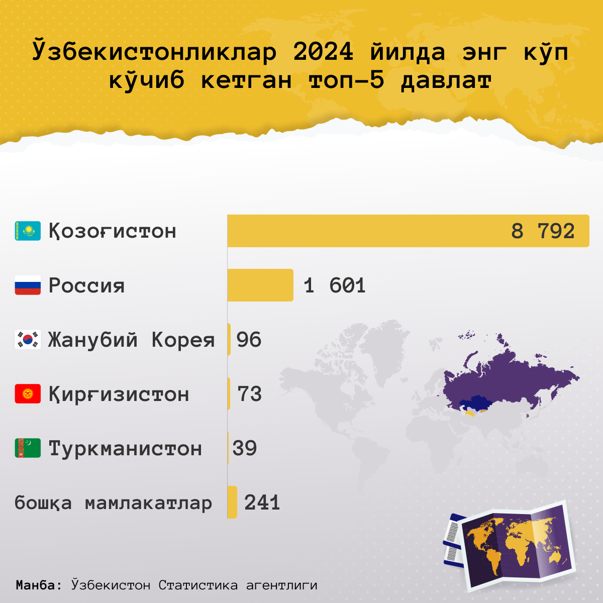 Ўзбекистонликлар 2024 йилда энг кўп кўчиб кетган топ-5 давлат - Sputnik Ўзбекистон