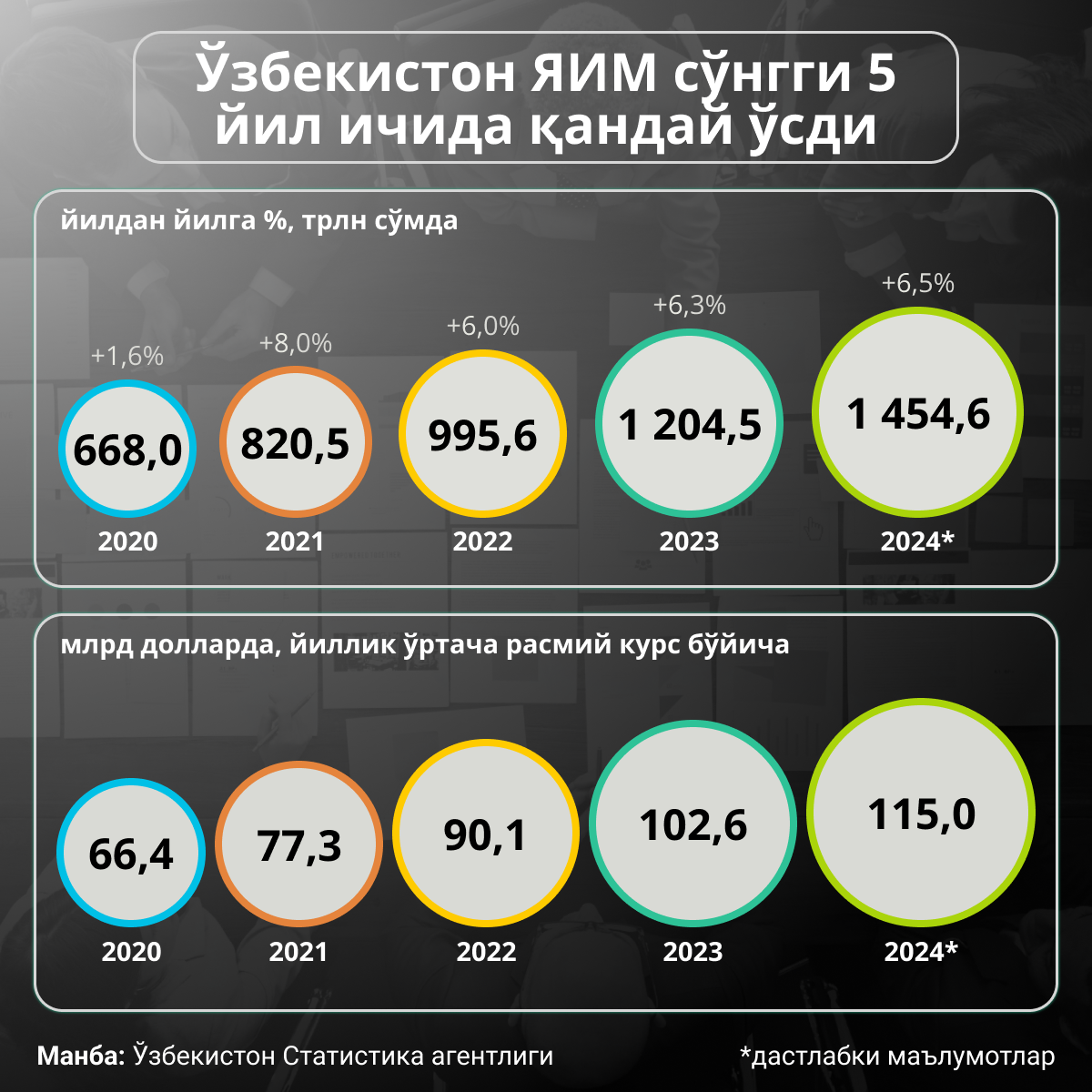 Как рос ВВП Узбекистана за последние 5 лет - Sputnik Ўзбекистон