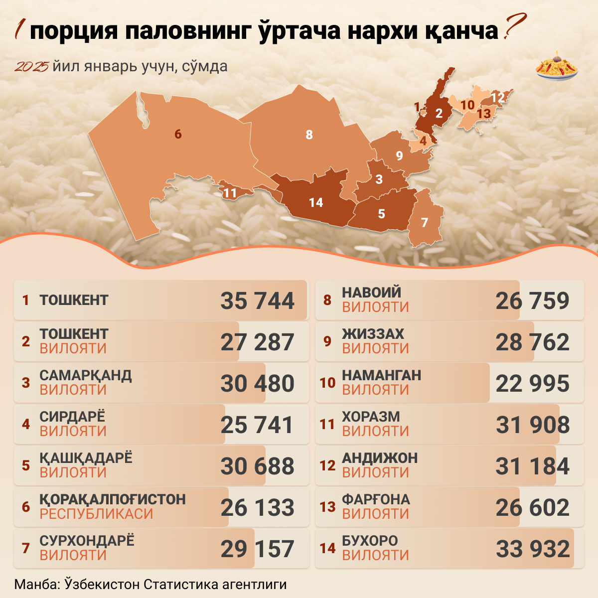 Какая средняя цена 1 порции плова - Sputnik Ўзбекистон