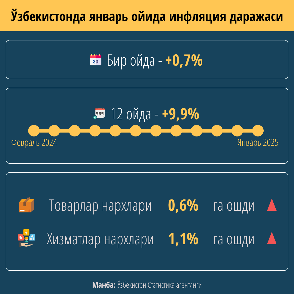 Инфляция в Узбекистане за январь - Sputnik Ўзбекистон