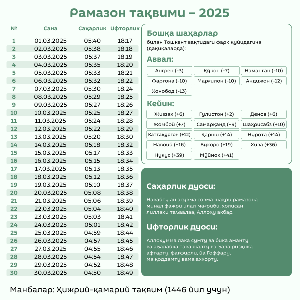 Календарь Рамазана - 2025 - Sputnik Ўзбекистон