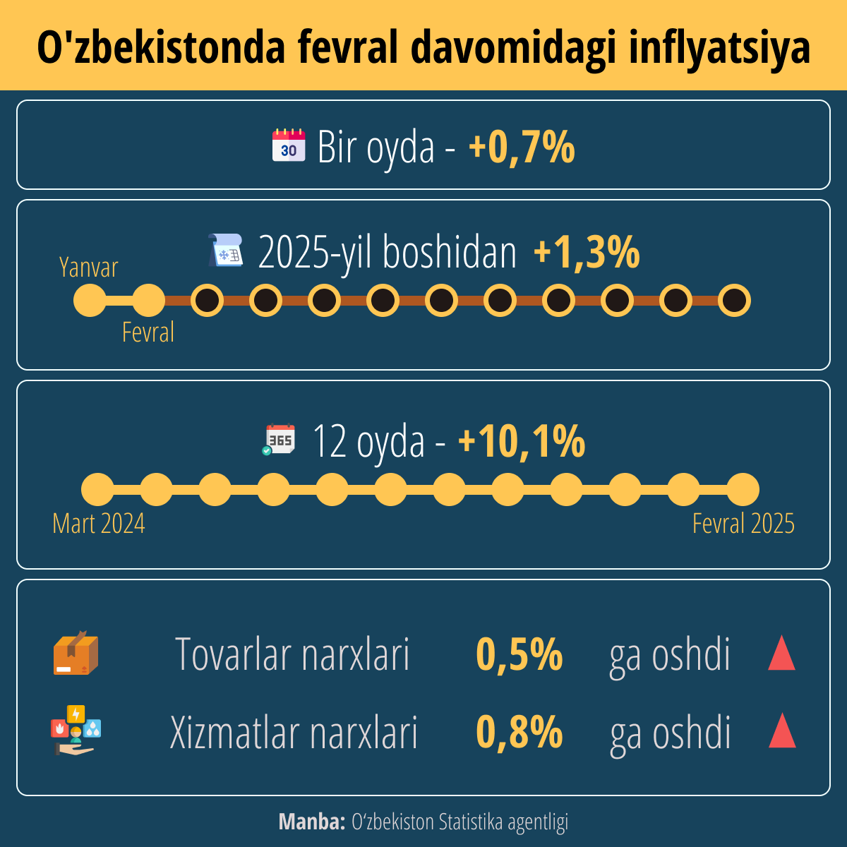 Inflyatsiya v Uzbekistane - Sputnik O‘zbekiston
