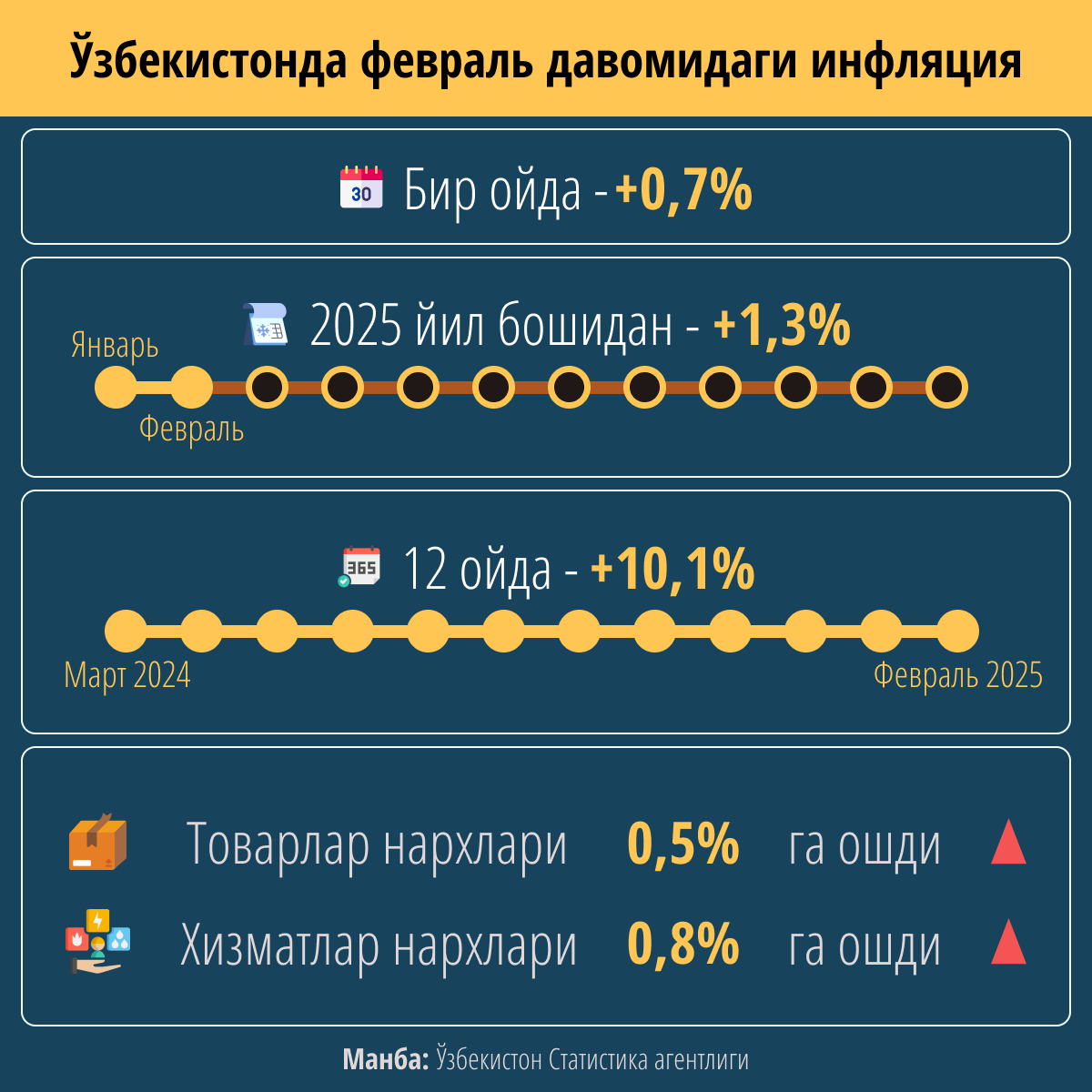 Инфляция в Узбекистане - Sputnik Ўзбекистон