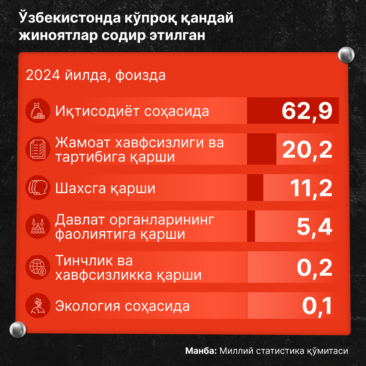 Какие преступления чаще всего совершались в Узбекистане - Sputnik Ўзбекистон