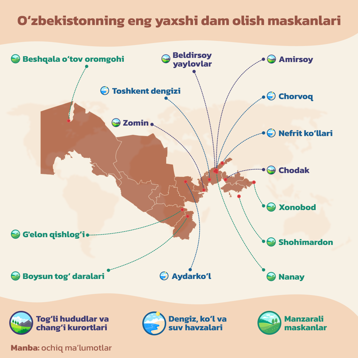 Luchshie mesta dlya otdixa - Sputnik O‘zbekiston