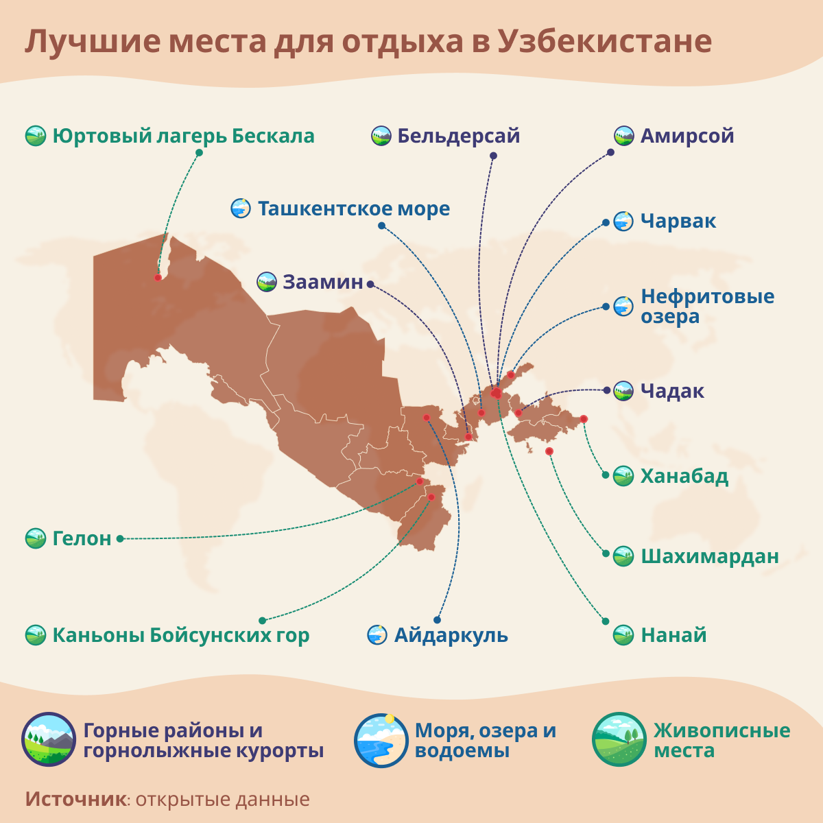 Лучшие места для отдыха - Sputnik Узбекистан