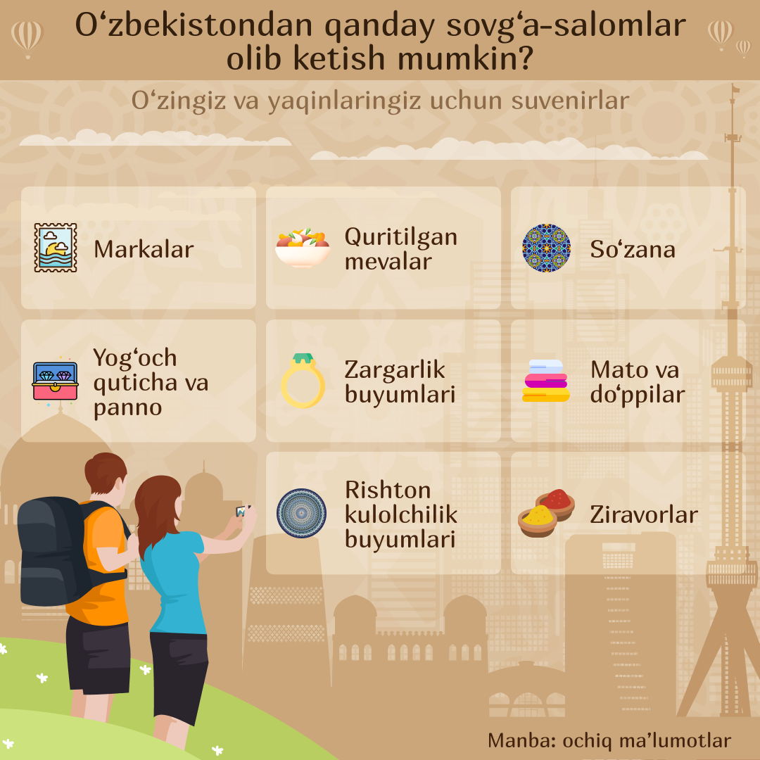 O‘zbekistondan qanday sovg‘a-salomlar olib ketish mumkin - infografika - Sputnik O‘zbekiston