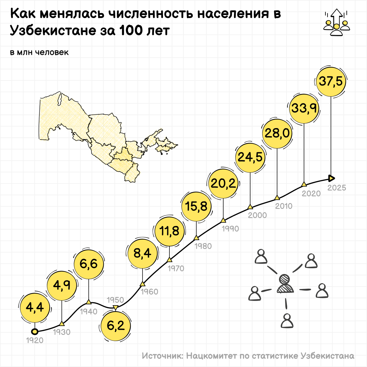 Как менялась численность населения в Узбекистане за 100 лет - Sputnik Узбекистан