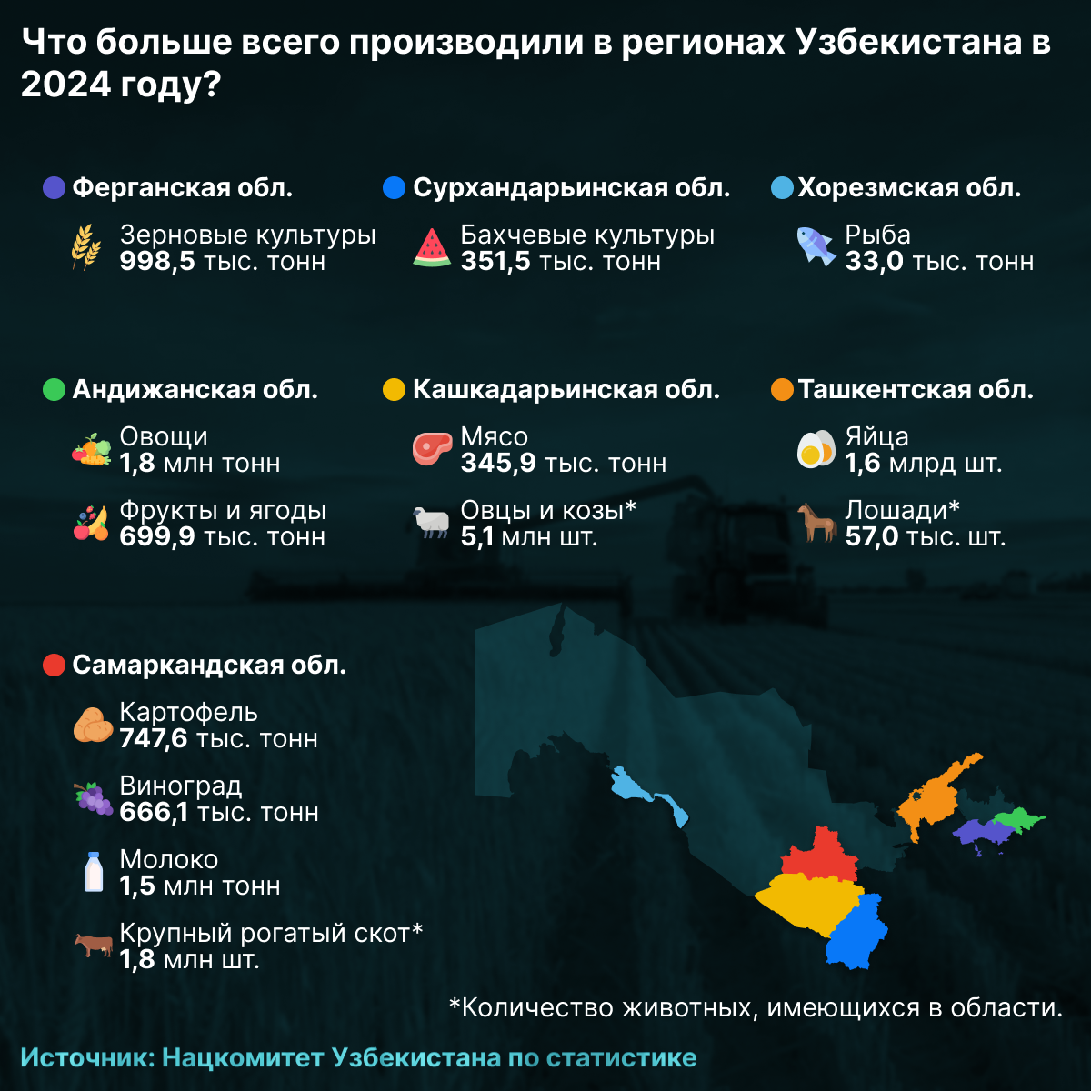 Какие продукты в регионах Узбекистана произвели больше всего - Sputnik Узбекистан