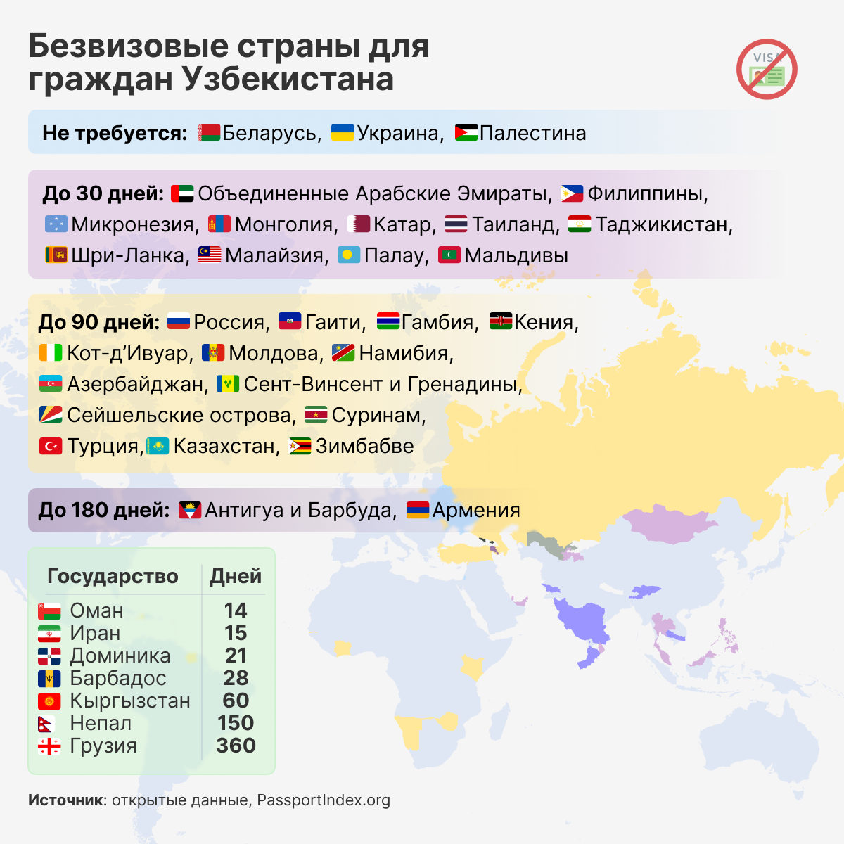 Безвизовые_страны_для_граждан_Узбекистана - Sputnik Узбекистан