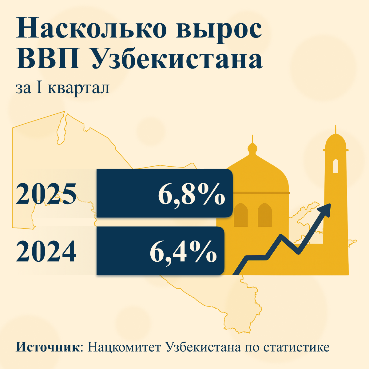 Насколько вырос ВВП Узбекистана Насколько вырос ВВП Узбекистана - Sputnik Узбекистан