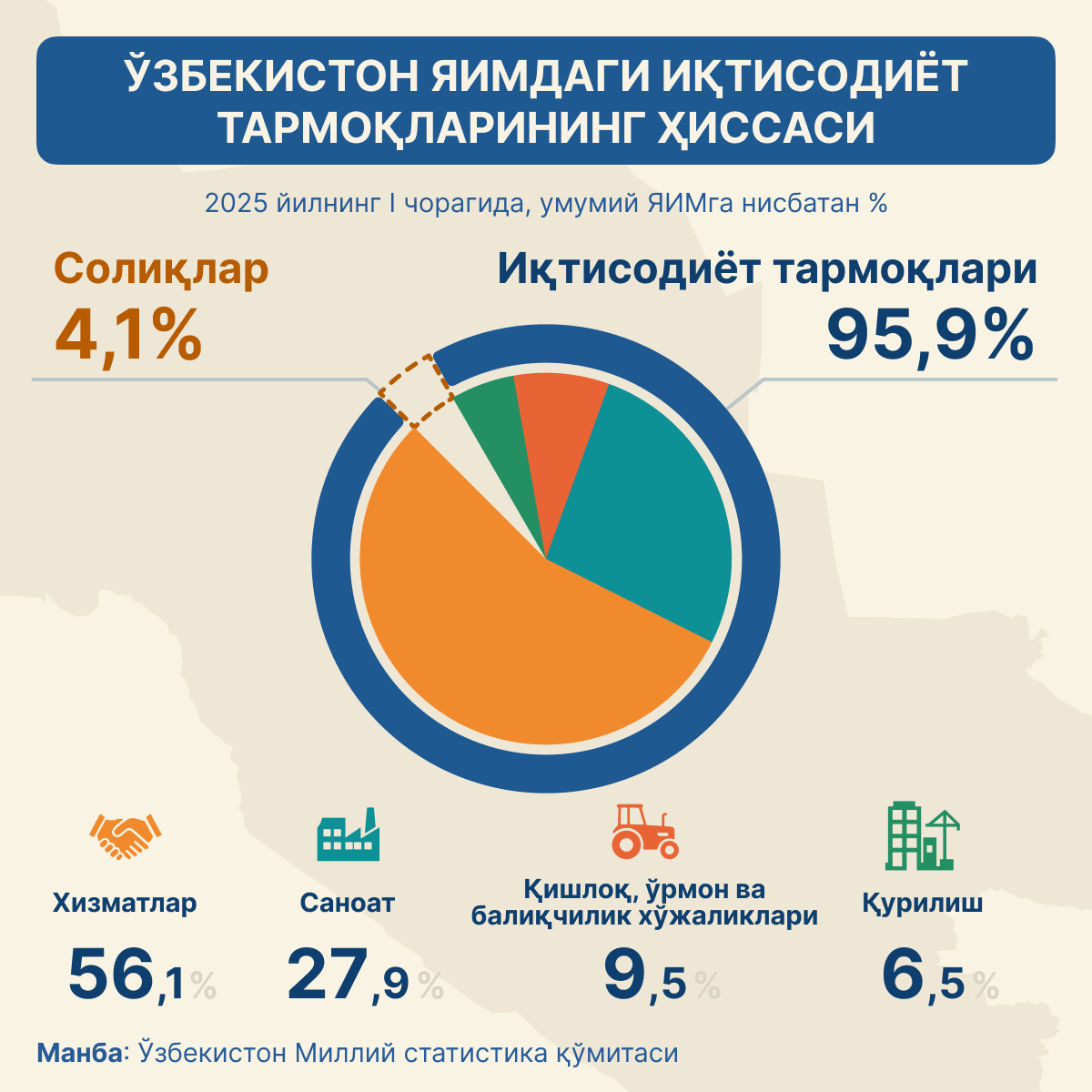 Вклад_отраслей_экономики_в_ВВП_Узбекистана Вклад_отраслей_экономики_в_ВВП_Узбекистана - Sputnik Ўзбекистон