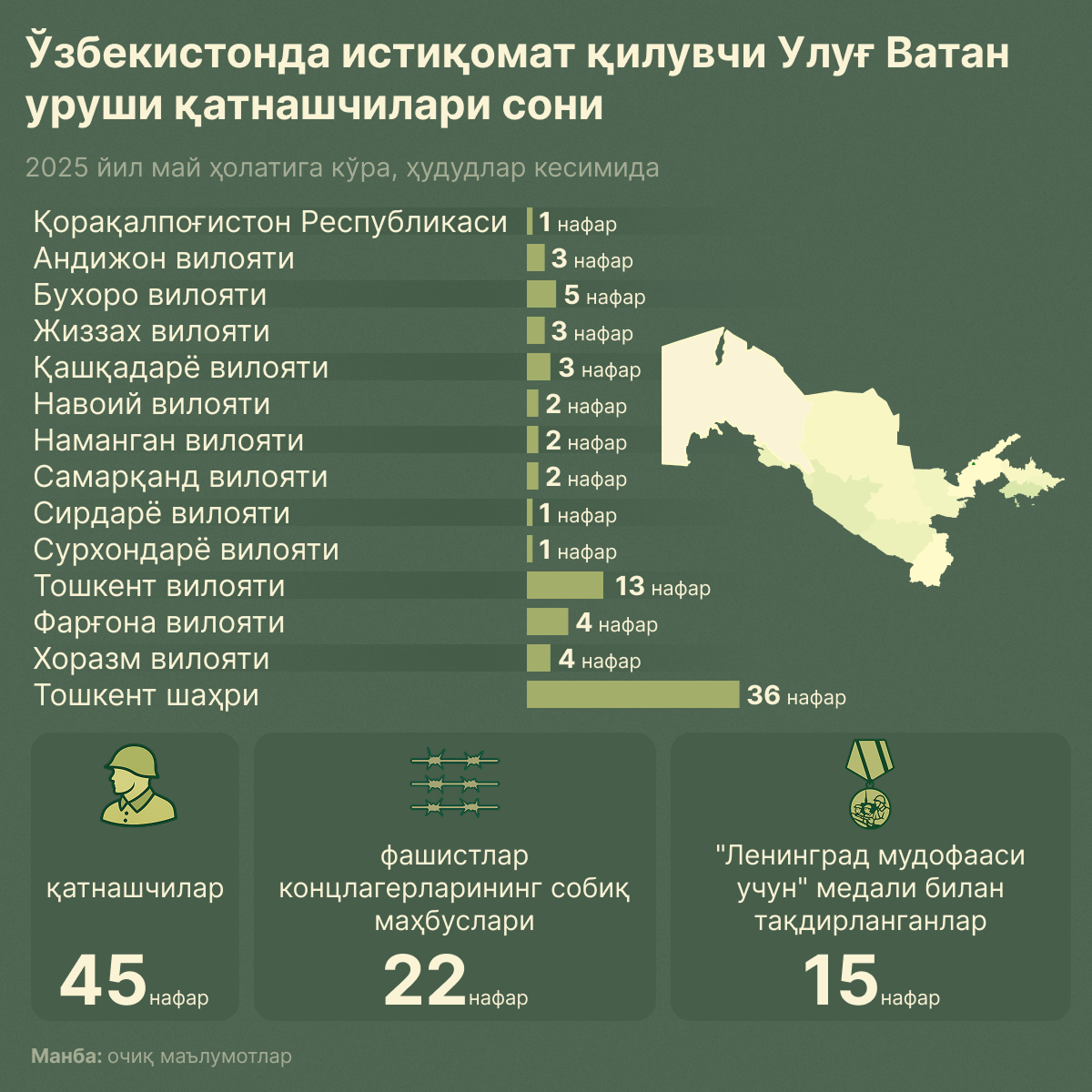 Сколько ветеранов Великой отечественной войны проживают в Узбекистане - Sputnik Ўзбекистон