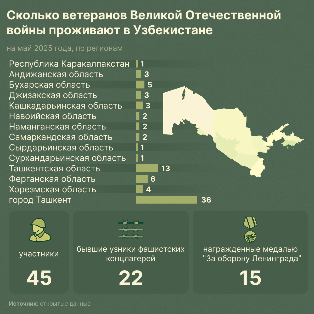 Сколько ветеранов Великой Отечественной войны проживают в Узбекистане - Sputnik Узбекистан