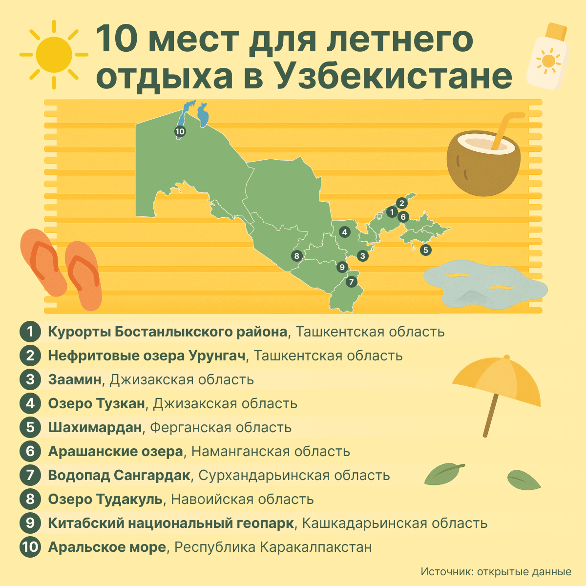 10 мест для летнего отдыха в Узбекистане - Sputnik Узбекистан