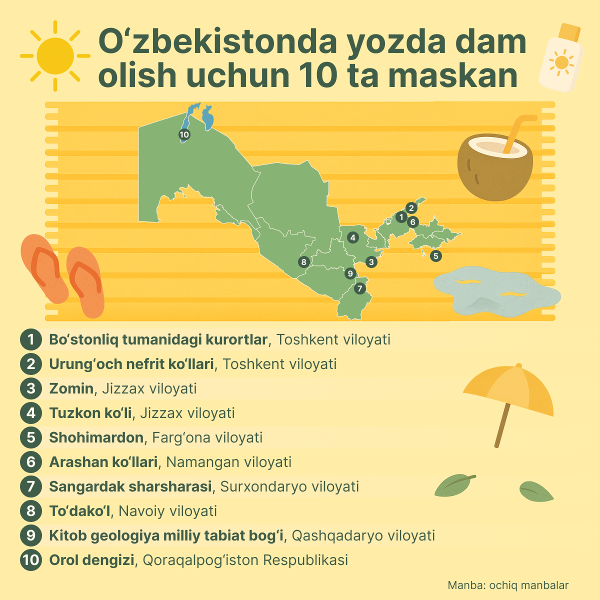 10 mest dlya letnego otdixa v Uzbekistane - Sputnik O‘zbekiston