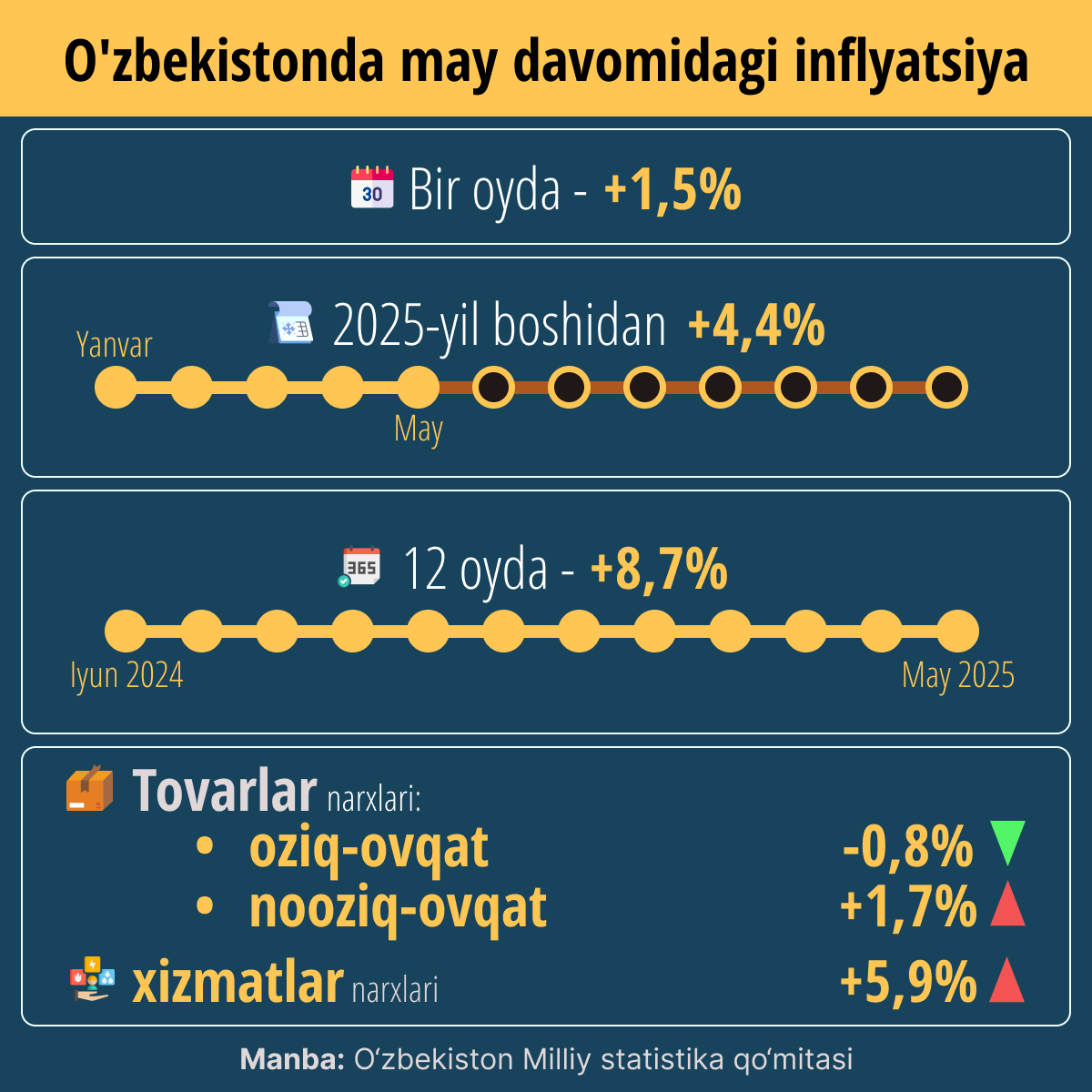 Inflyatsiya v Uzbekistane - Sputnik O‘zbekiston