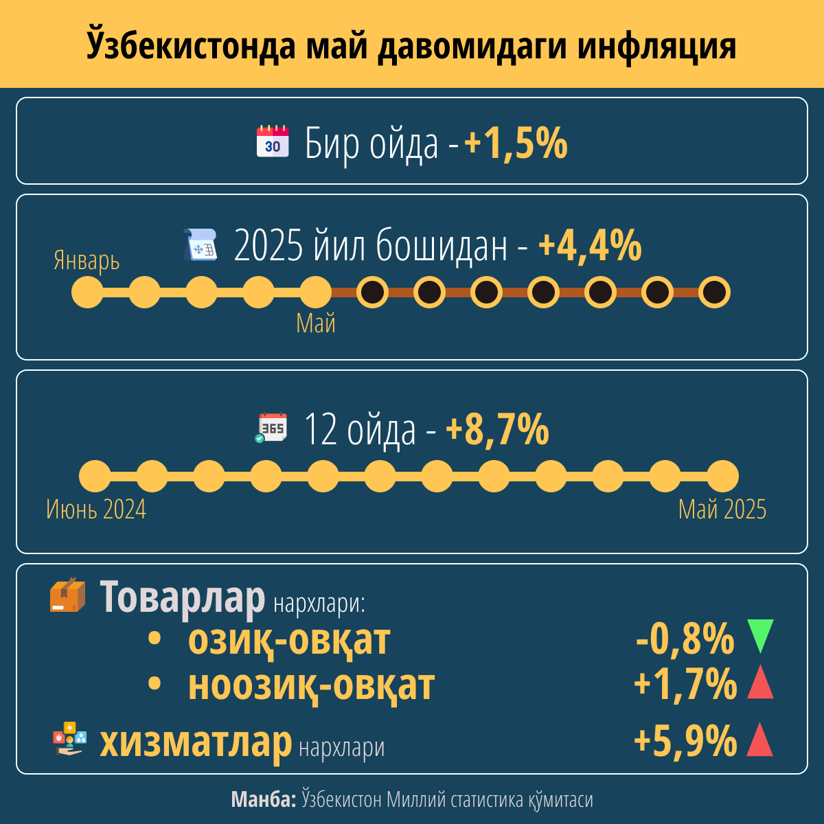Инфляция в Узбекистане - Sputnik Ўзбекистон