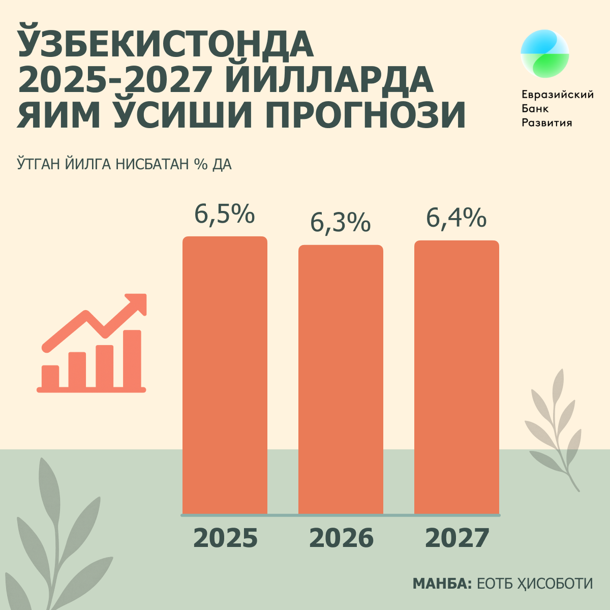 Ўзбекистонда 2025-2027 йилларда ЯИМ ўсиши прогнози - Sputnik Ўзбекистон