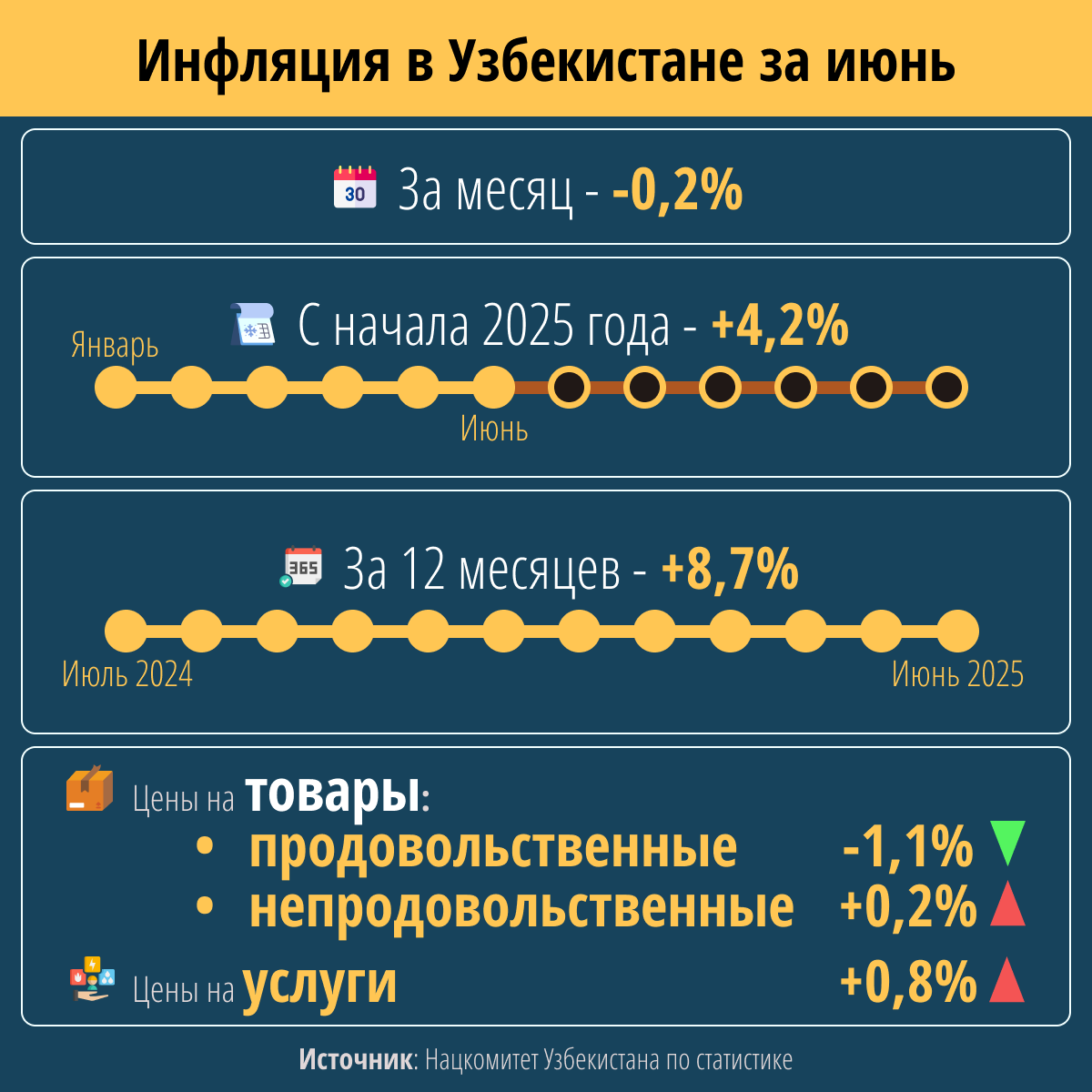 Инфляция в Узбекистане - Sputnik Узбекистан