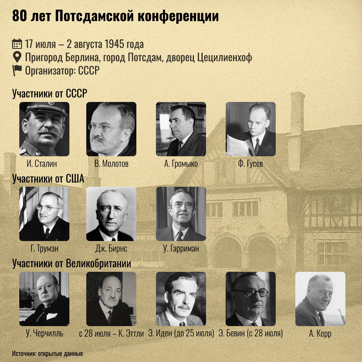Потсдамская конференция - Sputnik Узбекистан