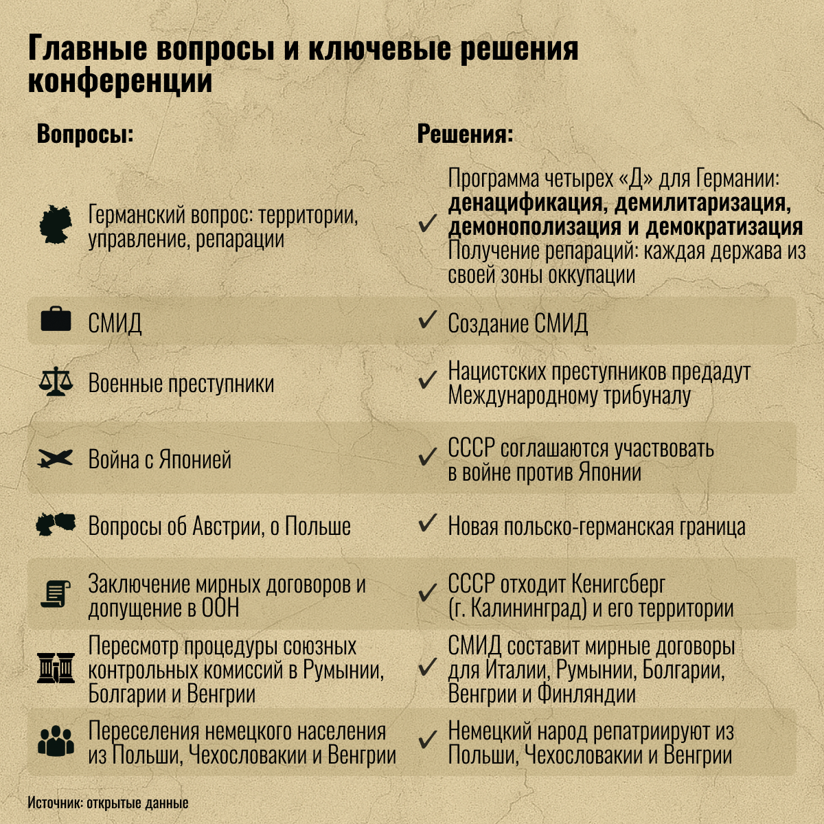 Главные вопросы и ключевые решения Потсдамской конференции - Sputnik Узбекистан