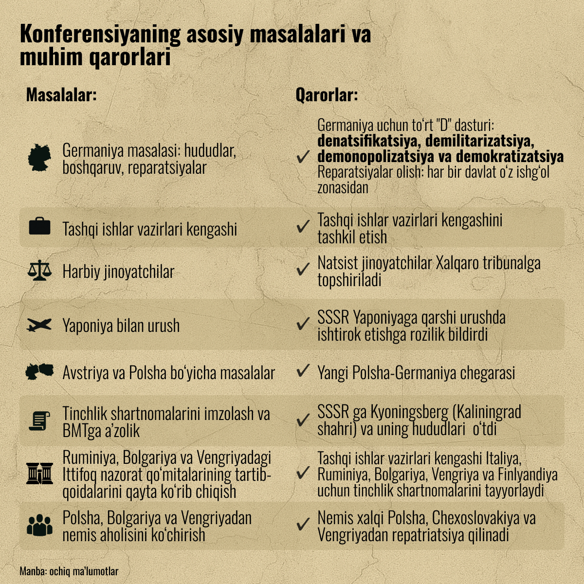80 let Potsdamskoy konferensii 80 let Potsdamskoy konferensii - Sputnik O‘zbekiston