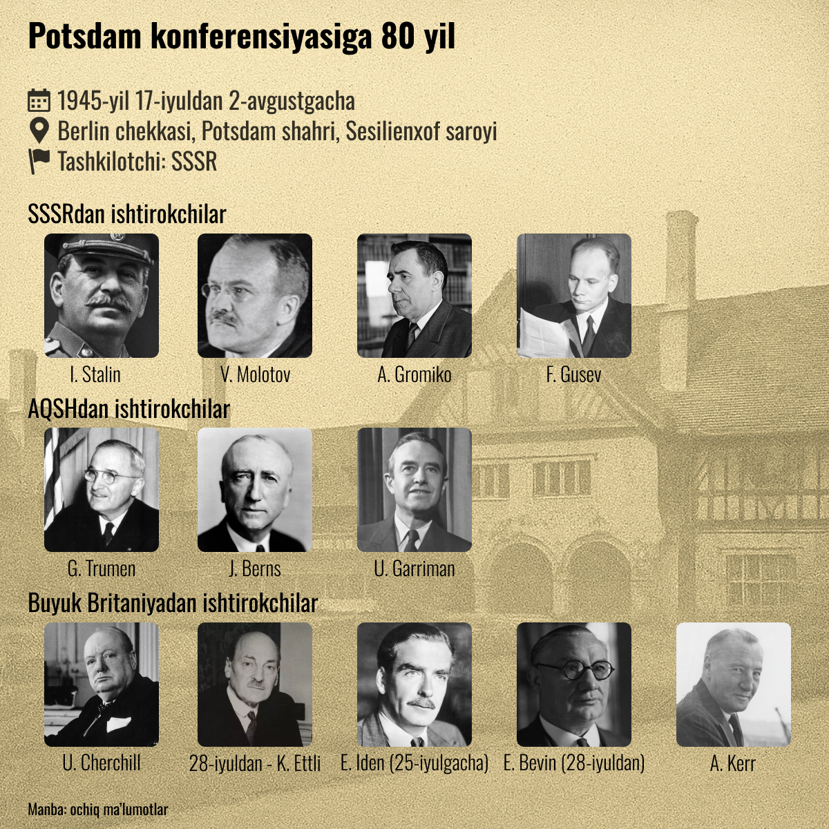 80 let Potsdamskoy konferensii 80 let Potsdamskoy konferensii - Sputnik O‘zbekiston
