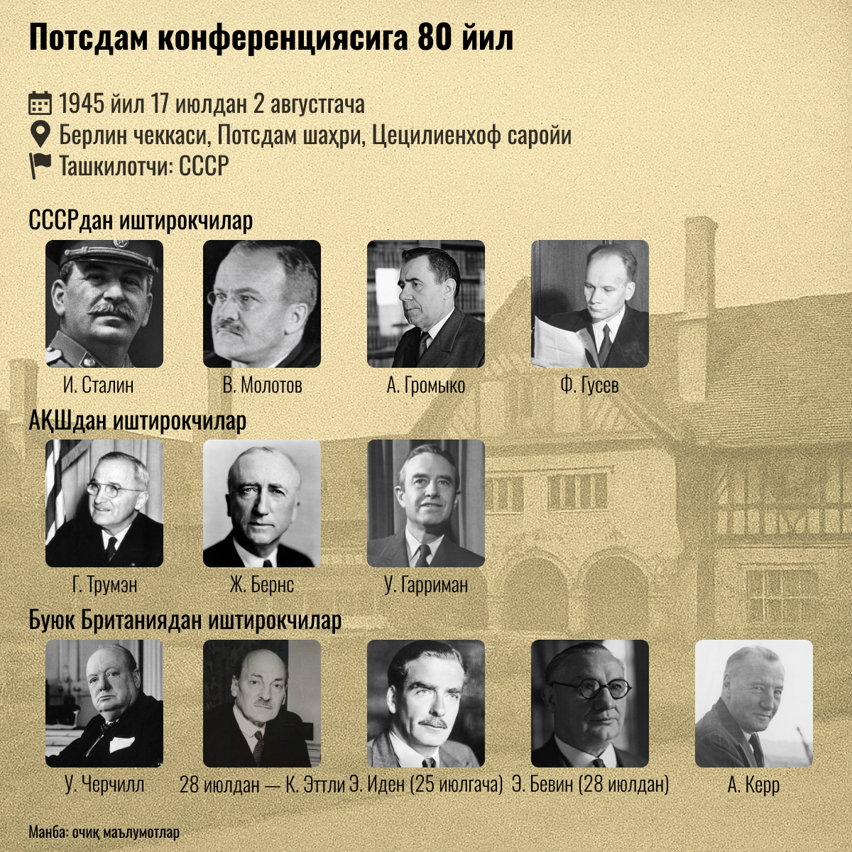 80 лет Потсдамской конференции 80 лет Потсдамской конференции - Sputnik Ўзбекистон