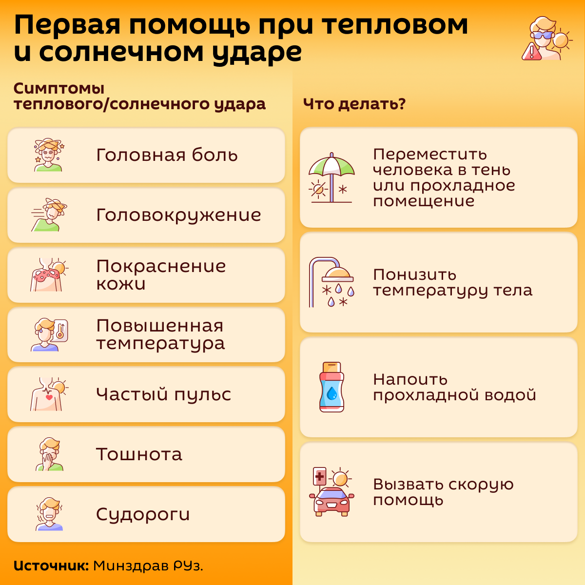 Первая помощь при тепловом и солнечном ударе - Sputnik Узбекистан