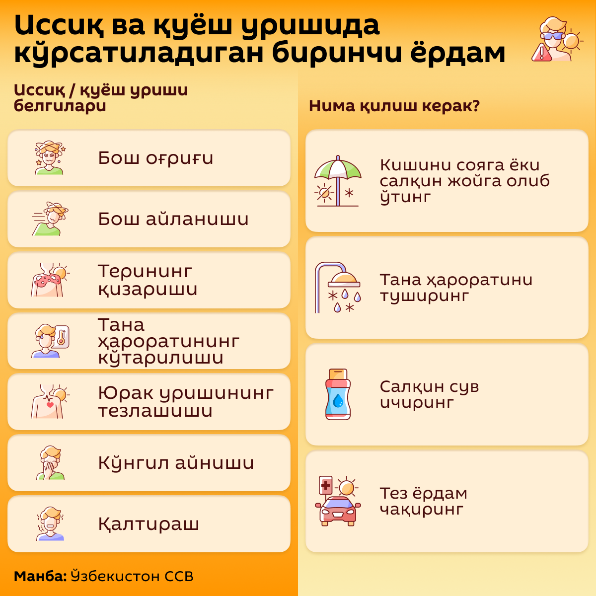 Первая помощь при тепловом и солнечном ударе - Sputnik Ўзбекистон