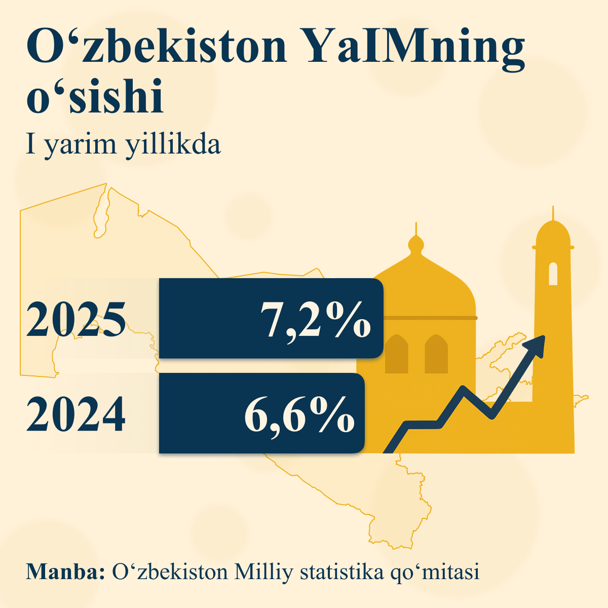Naskolko viros VVP Uzbekistana - Sputnik O‘zbekiston