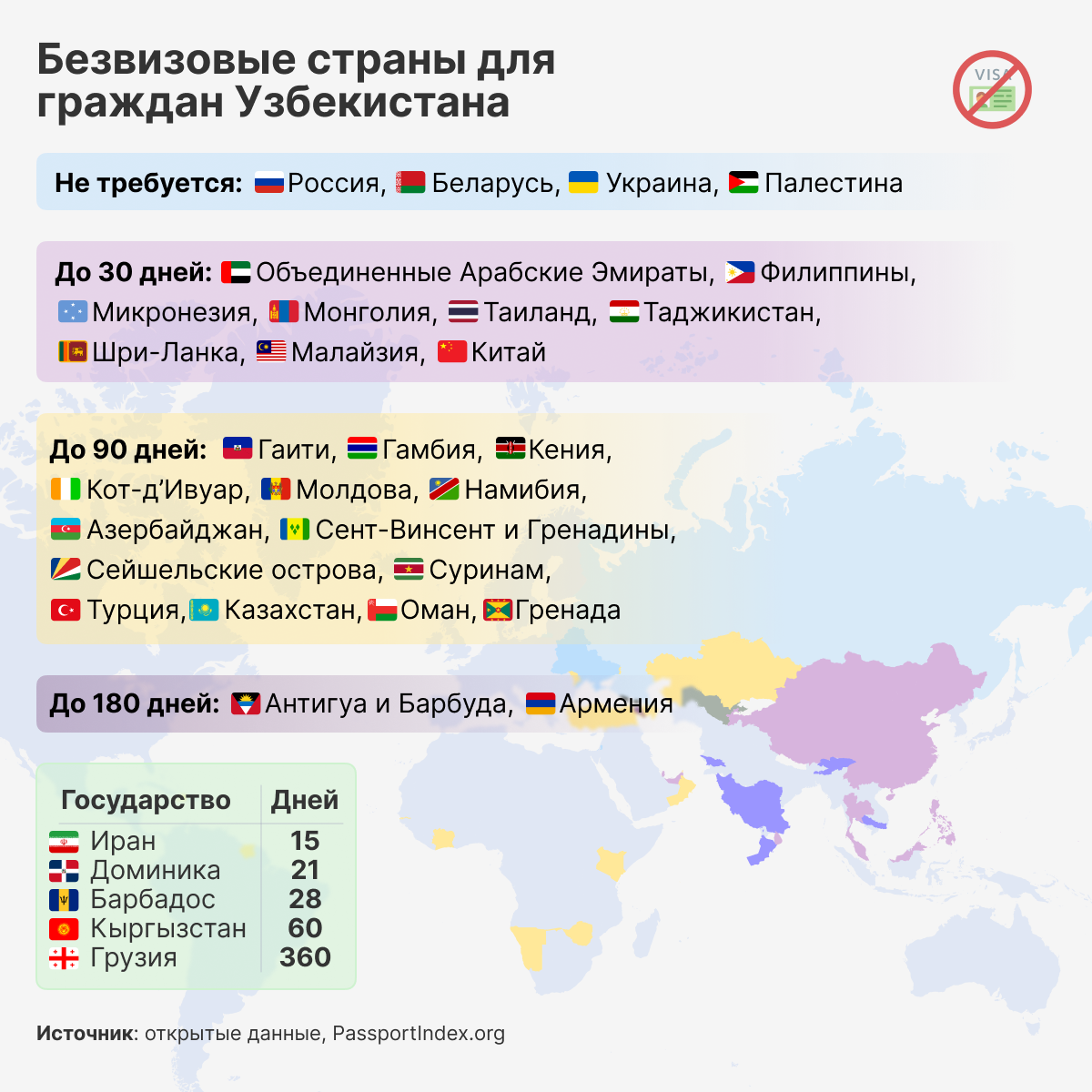 Безвизовые_страны_для_граждан_Узбекистана - Sputnik Узбекистан