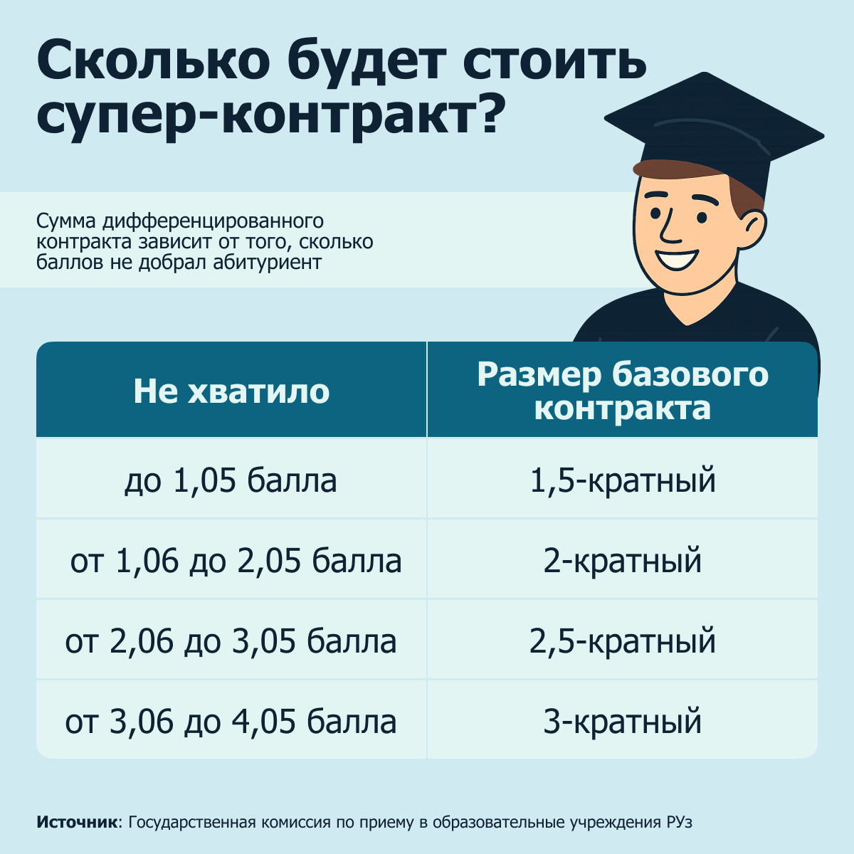 Сколько_будет_стоить_супер_контракт - Sputnik Узбекистан
