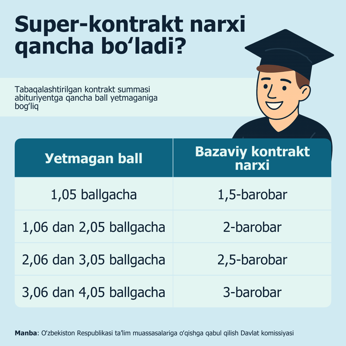 Skolko_budet_stoit_super_kontrakt - Sputnik O‘zbekiston